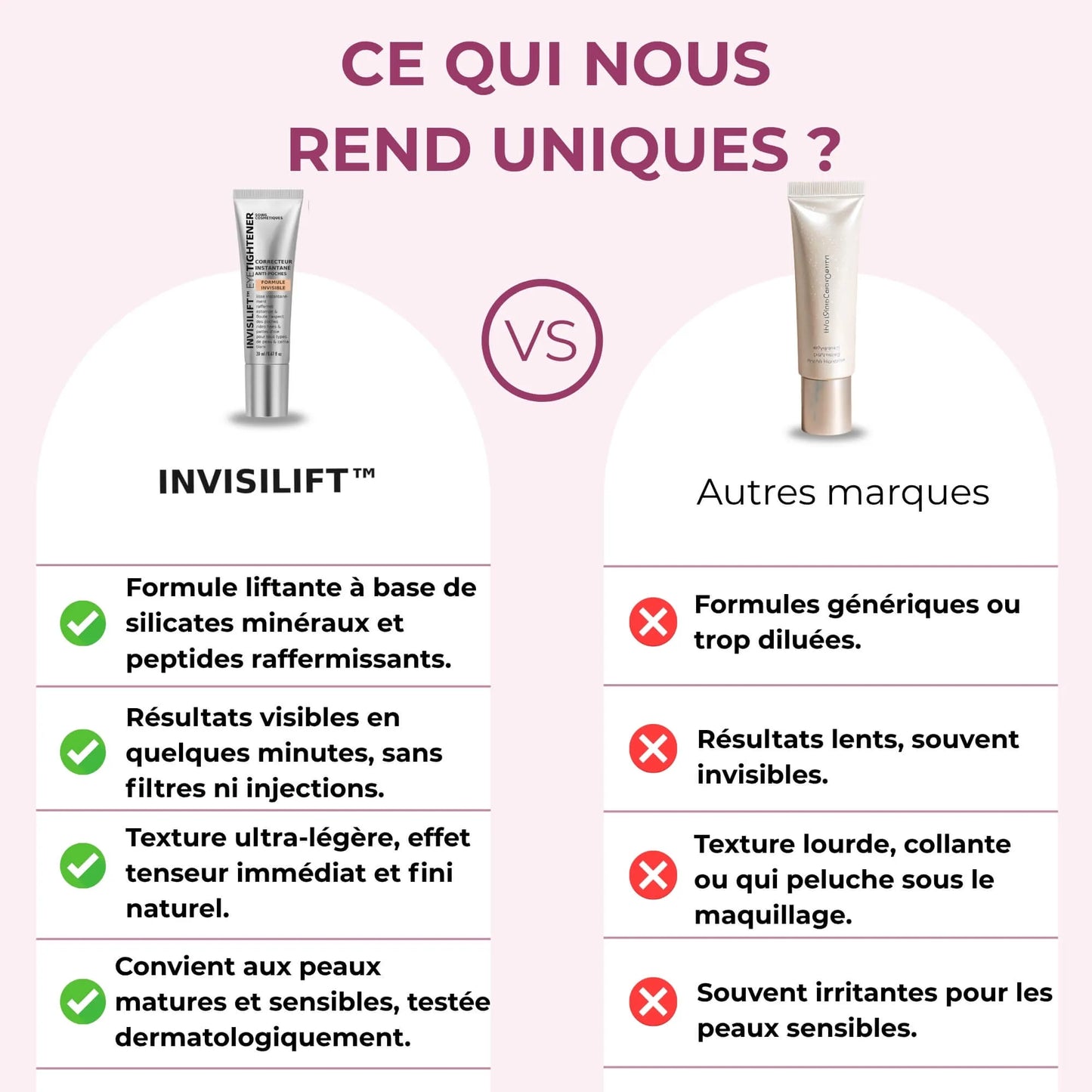 InvisiLift™ - Réduit les Poches & Ridules dès 3 minutes.